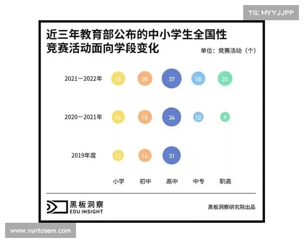 多步式教育赛事平台官网