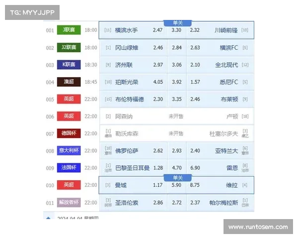 足球赛事深度解析与精准推荐赢利策略指南